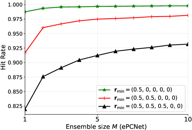Figure 3 for Towards Optimal Power Control via Ensembling Deep Neural Networks