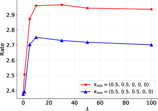 Figure 4 for Towards Optimal Power Control via Ensembling Deep Neural Networks