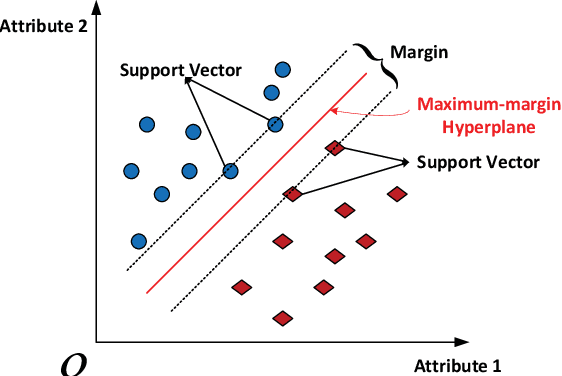 Figure 1 for Application of Machine Learning in Wireless Networks: Key Techniques and Open Issues