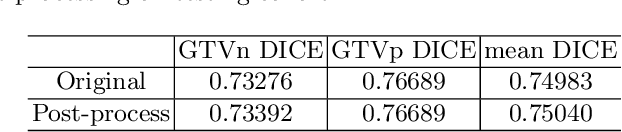 Figure 4 for Recurrence-free Survival Prediction under the Guidance of Automatic Gross Tumor Volume Segmentation for Head and Neck Cancers