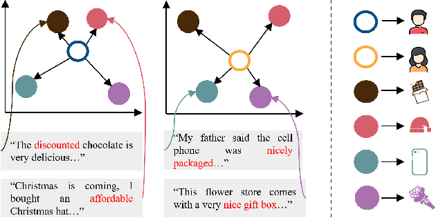 Figure 1 for Attention over Self-attention:Intention-aware Re-ranking with Dynamic Transformer Encoders for Recommendation