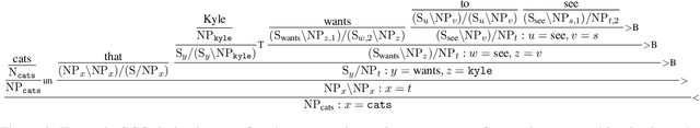 Figure 3 for Automatic Generation of High Quality CCGbanks for Parser Domain Adaptation
