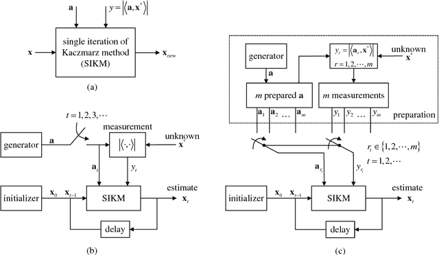 Figure 1 for Linear Convergence of An Iterative Phase Retrieval Algorithm with Data Reuse