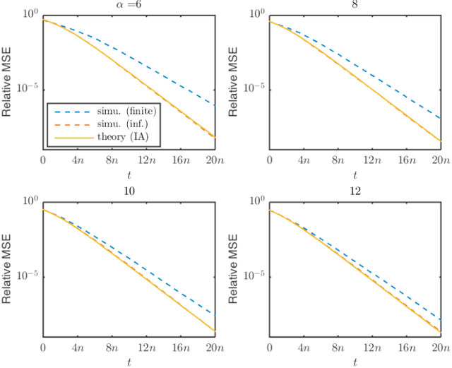 Figure 2 for Linear Convergence of An Iterative Phase Retrieval Algorithm with Data Reuse