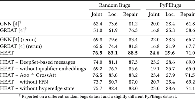 Figure 2 for HEAT: Hyperedge Attention Networks