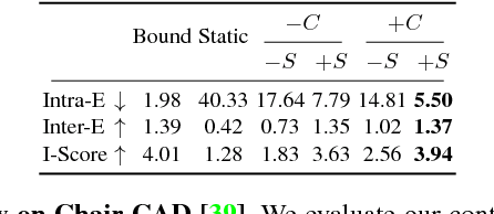 Figure 2 for Probabilistic Video Generation using Holistic Attribute Control