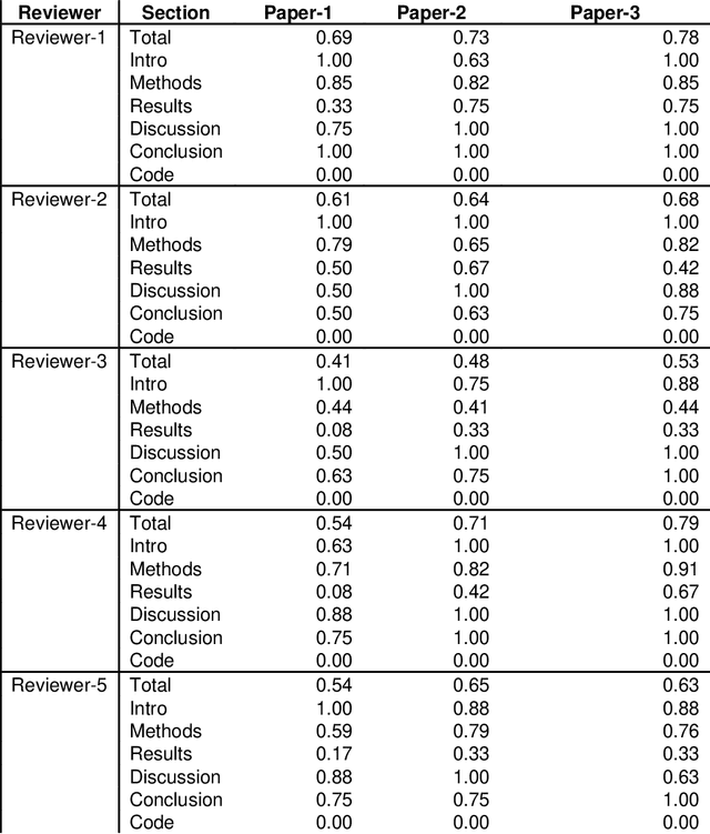 Figure 2 for Best Practices and Scoring System on Reviewing A.I. based Medical Imaging Papers: Part 1 Classification