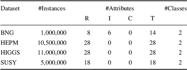 Figure 2 for On the usage of the probability integral transform to reduce the complexity of multi-way fuzzy decision trees in Big Data classification problems