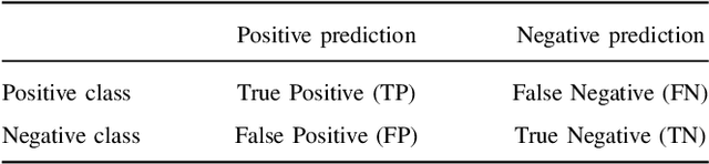 Figure 3 for On the usage of the probability integral transform to reduce the complexity of multi-way fuzzy decision trees in Big Data classification problems