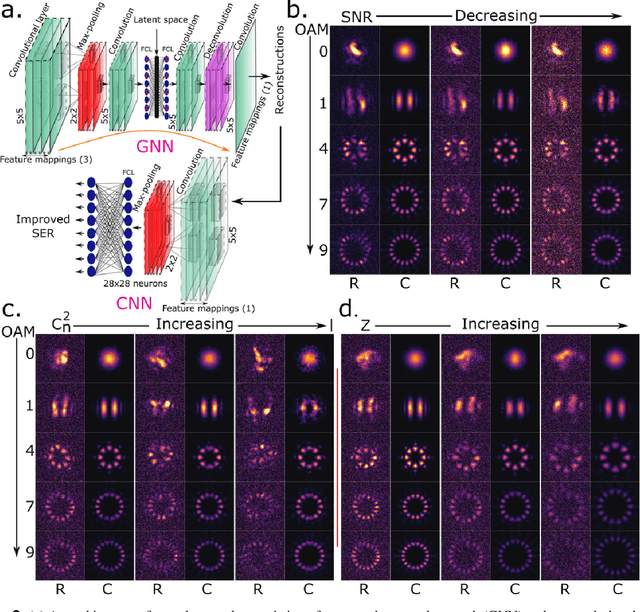 Figure 2 for Generative Machine Learning for Robust Free-Space Communication