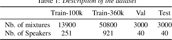 Figure 2 for Listen only to me! How well can target speech extraction handle false alarms?
