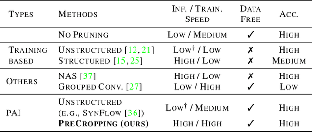 Figure 1 for Structured Pruning is All You Need for Pruning CNNs at Initialization