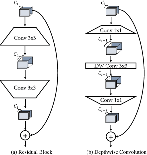 Figure 3 for Structured Pruning is All You Need for Pruning CNNs at Initialization