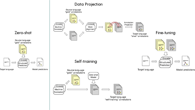 Figure 1 for How Do Multilingual Encoders Learn Cross-lingual Representation?