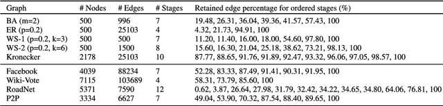 Figure 2 for Learning Graph Topological Features via GAN