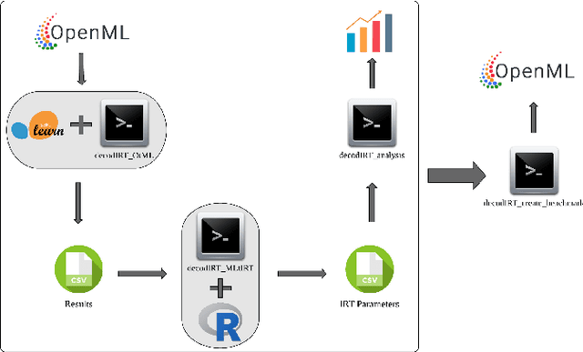 Figure 1 for Data vs classifiers, who wins?