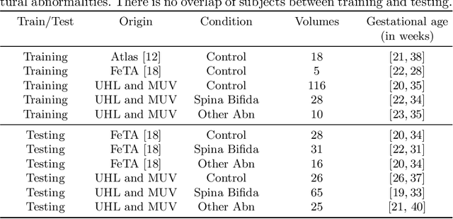 Figure 2 for Distributionally Robust Segmentation of Abnormal Fetal Brain 3D MRI