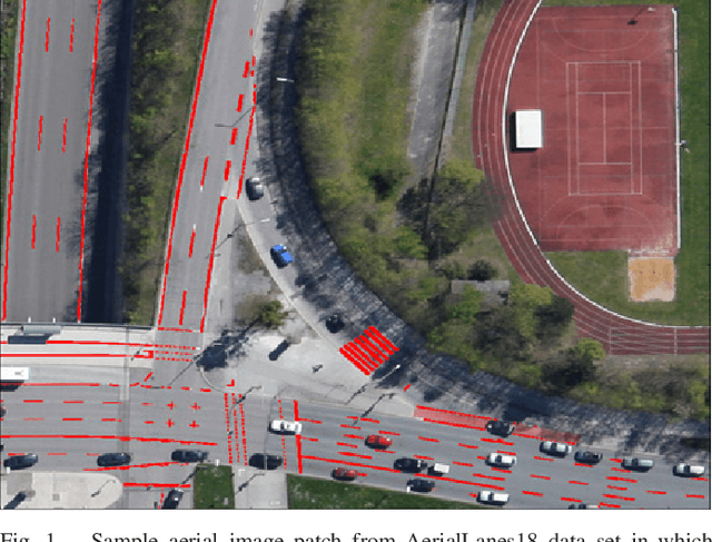 Figure 1 for Aerial LaneNet: Lane Marking Semantic Segmentation in Aerial Imagery using Wavelet-Enhanced Cost-sensitive Symmetric Fully Convolutional Neural Networks