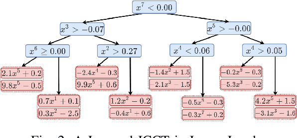 Figure 2 for Learning Interpretable, High-Performing Policies for Continuous Control Problems