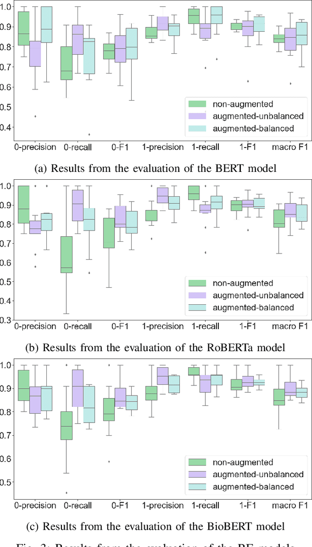 Figure 3 for FoodChem: A food-chemical relation extraction model