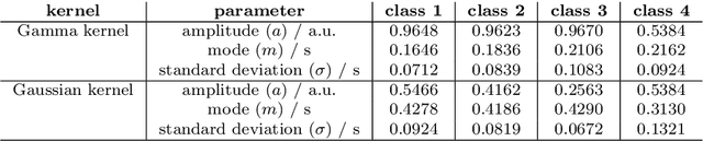 Figure 2 for Signal-to-noise ratio is more important than sampling rate in beat-to-beat interval estimation from optical sensors