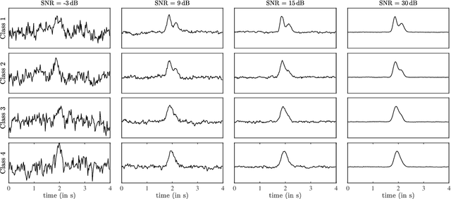 Figure 4 for Signal-to-noise ratio is more important than sampling rate in beat-to-beat interval estimation from optical sensors