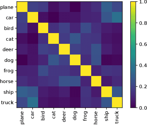Figure 1 for Data Impressions: Mining Deep Models to Extract Samples for Data-free Applications