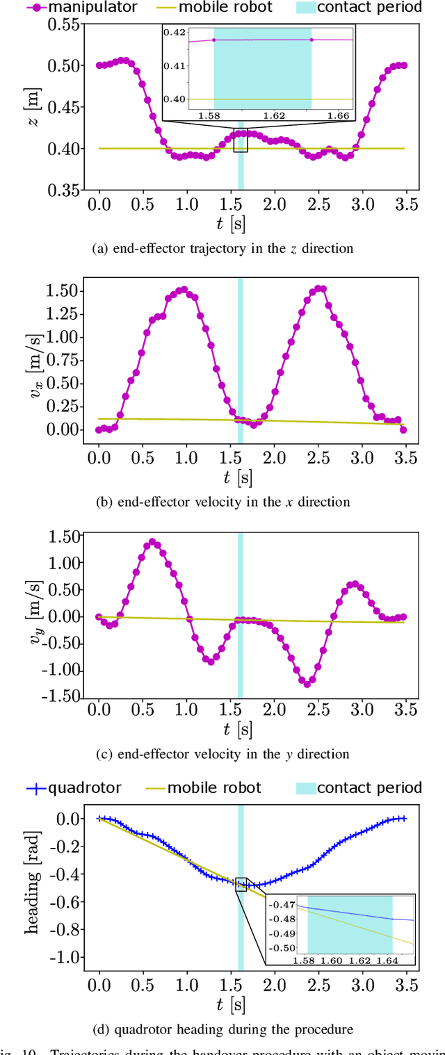 Figure 2 for Time-Optimal Handover Trajectory Planning for Aerial Manipulators based on Discrete Mechanics and Complementarity Constraints