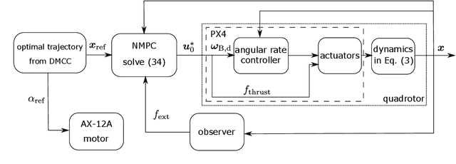Figure 3 for Time-Optimal Handover Trajectory Planning for Aerial Manipulators based on Discrete Mechanics and Complementarity Constraints