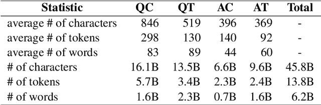 Figure 3 for MQDD: Pre-training of Multimodal Question Duplicity Detection for Software Engineering Domain