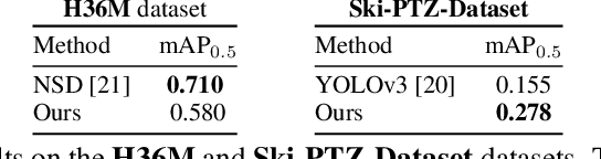 Figure 2 for Self-supervised Training of Proposal-based Segmentation via Background Prediction