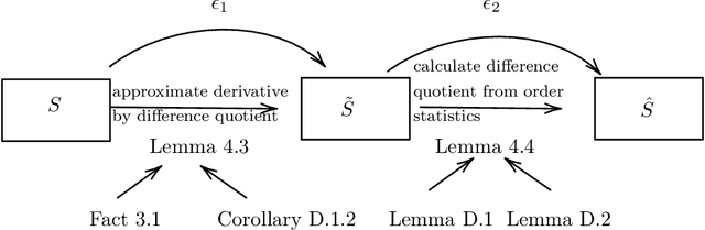 Figure 3 for Testing Tail Weight of a Distribution Via Hazard Rate