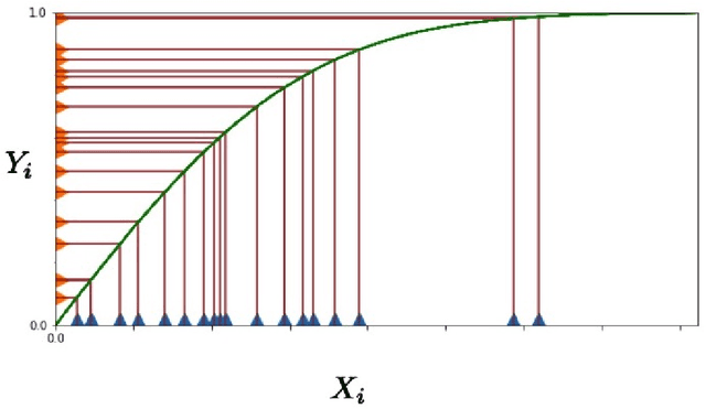 Figure 4 for Testing Tail Weight of a Distribution Via Hazard Rate