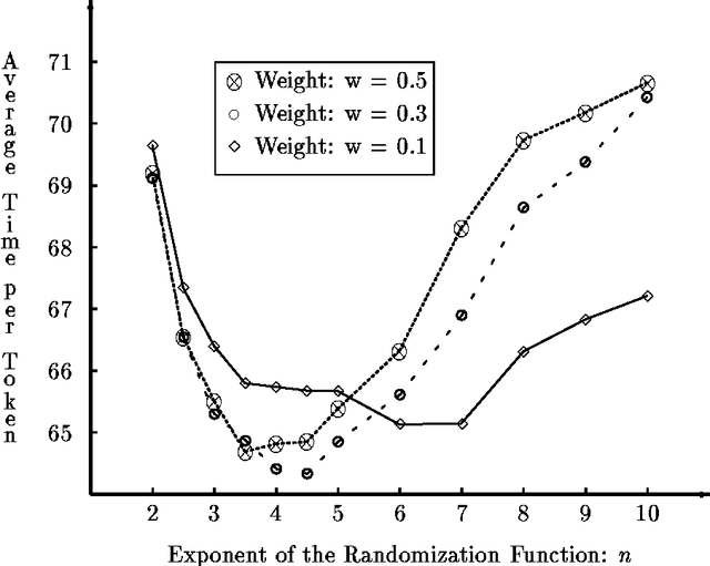 Figure 3 for Adaptive Load Balancing: A Study in Multi-Agent Learning