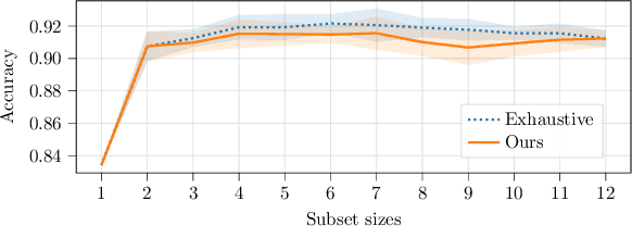 Figure 2 for Conditional Variable Selection for Intelligent Test