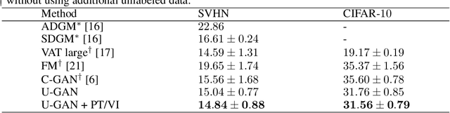 Figure 2 for Evolving GANs: When Contradictions Turn into Compliance