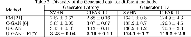 Figure 4 for Evolving GANs: When Contradictions Turn into Compliance