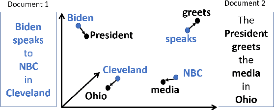 Figure 1 for A New Parallel Algorithm for Sinkhorn Word-Movers Distance and Its Performance on PIUMA and Xeon CPU