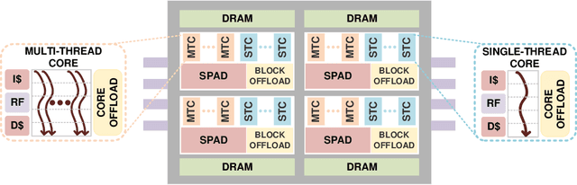 Figure 3 for A New Parallel Algorithm for Sinkhorn Word-Movers Distance and Its Performance on PIUMA and Xeon CPU