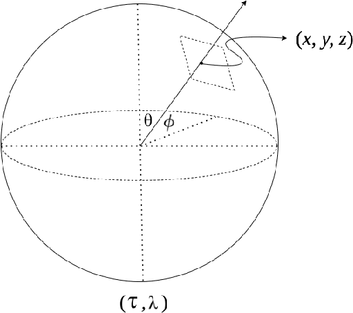 Figure 2 for wildNeRF: Complete view synthesis of in-the-wild dynamic scenes captured using sparse monocular data