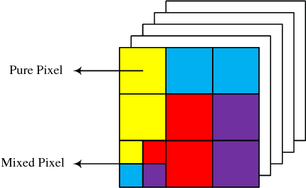 Figure 1 for Multilayer Structured NMF for Spectral Unmixing of Hyperspectral Images
