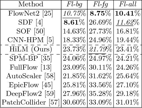 Figure 2 for Hierarchical Metric Learning and Matching for 2D and 3D Geometric Correspondences