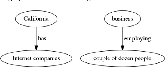 Figure 3 for Effective extractive summarization using frequency-filtered entity relationship graphs