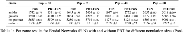 Figure 2 for Population Based Training of Neural Networks