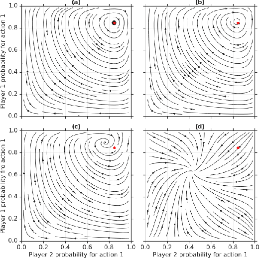 Figure 1 for From Poincaré Recurrence to Convergence in Imperfect Information Games: Finding Equilibrium via Regularization