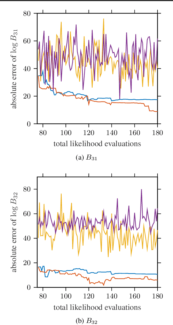 Figure 4 for Automated Model Selection with Bayesian Quadrature