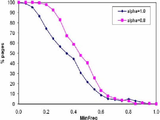 Figure 3 for A New Clustering Approach based on Page's Path Similarity for Navigation Patterns Mining