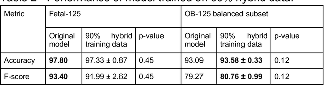 Figure 3 for Domain-guided data augmentation for deep learning on medical imaging