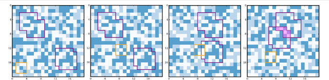 Figure 1 for Identification of Invariant Sensorimotor Structures as a Prerequisite for the Discovery of Objects