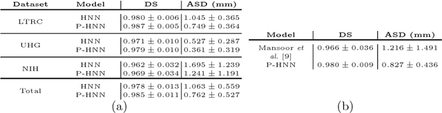 Figure 2 for Progressive and Multi-Path Holistically Nested Neural Networks for Pathological Lung Segmentation from CT Images